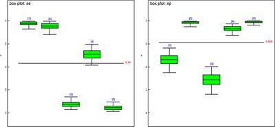 Field Evaluation of Diagnostic Test Sensitivity and Specificity for Salmonid Alphavirus (SAV) Infection and Pancreas Disease (PD) in Farmed Atlantic salmon (Salmo salar L.) in Norway Using Bayesian Latent Class Analysis